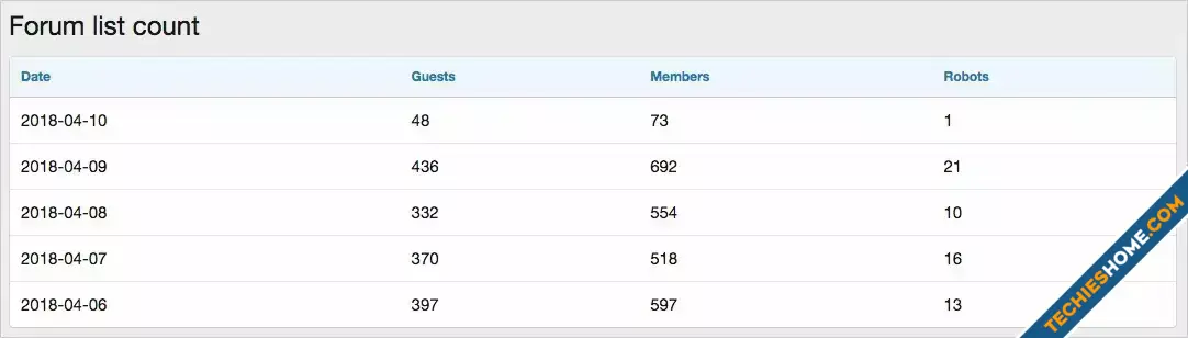 AndyB Forum List Count-2.webp