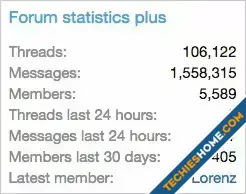 Andyb Forum Statistics Plus-1.webp