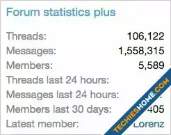 Andyb Forum Statistics Plus-1.webp