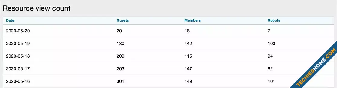 AndyB Resource View Count-2.webp