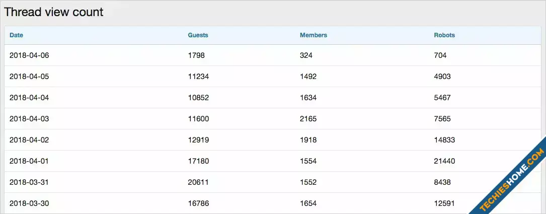 AndyB Thread View Count-2.webp