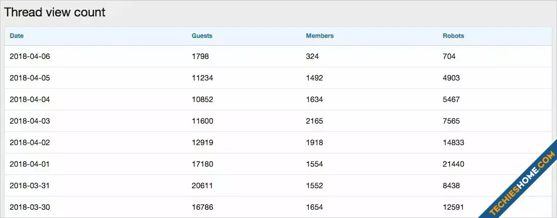 AndyB Thread View Count-2.webp