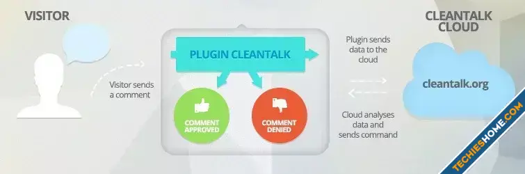 CleanTalk AntiSpam-1.webp