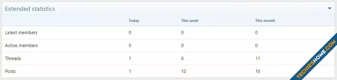 Xon Daily Statistics-1.webp