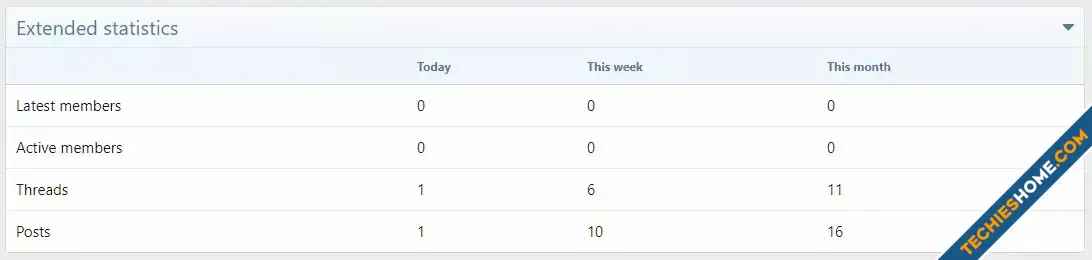Xon Daily Statistics-1.webp