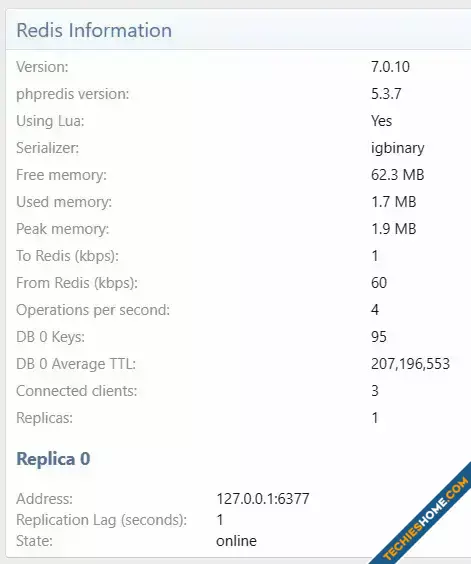 Xon - Redis Cache-2.webp