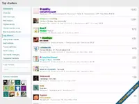 top_chatters_member_stat_extended.webp