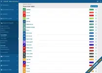 xgt onek tasarımları - Admin panel liste.webp